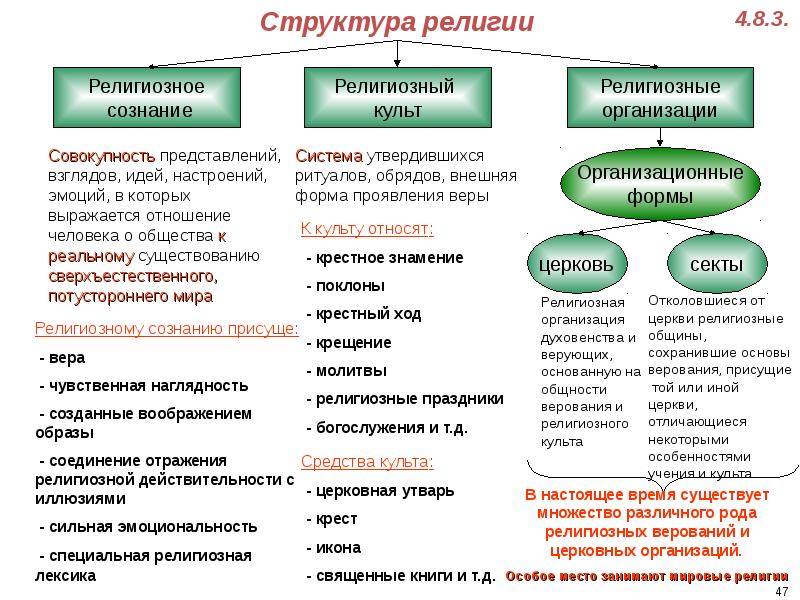 Религия план по обществознанию