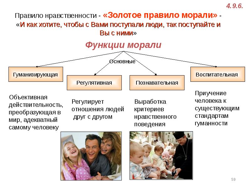 План мораль и золотое правило нравственности план