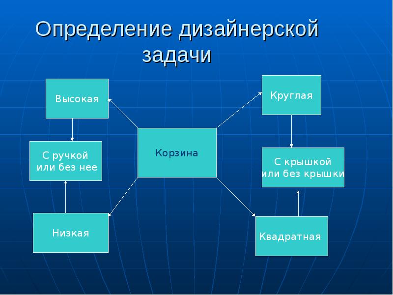 Цели и задачи дизайн проекта