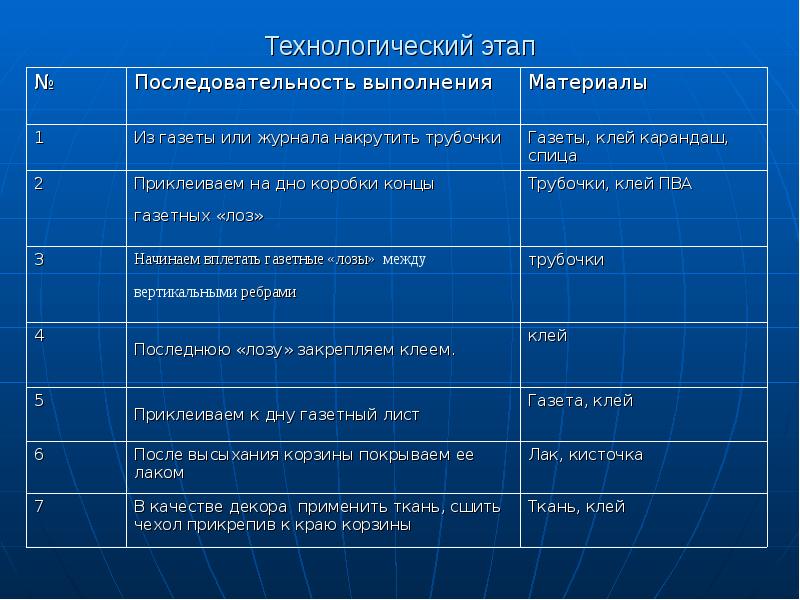 Технологический этап творческого проекта