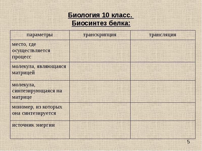 План тем по биологии 10 класс