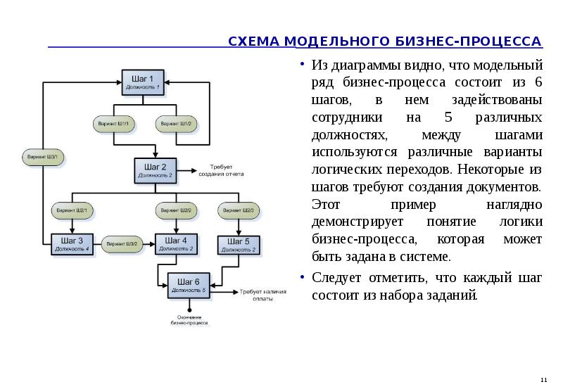 Из каких шагов состоит процесс создания новой диаграммы