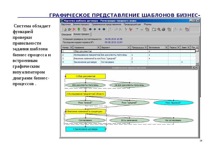 Шаблон представления проекта