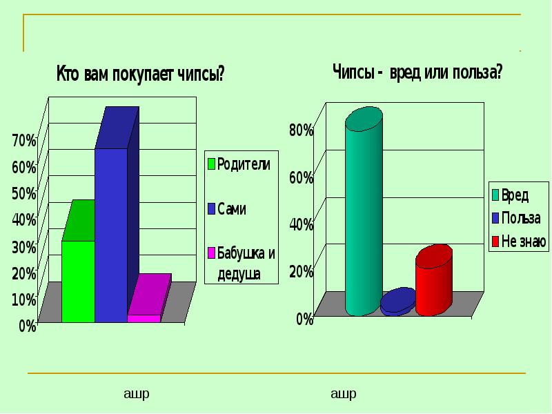 Изучение состава чипсов и их влияние на живой организм проект 10 класс