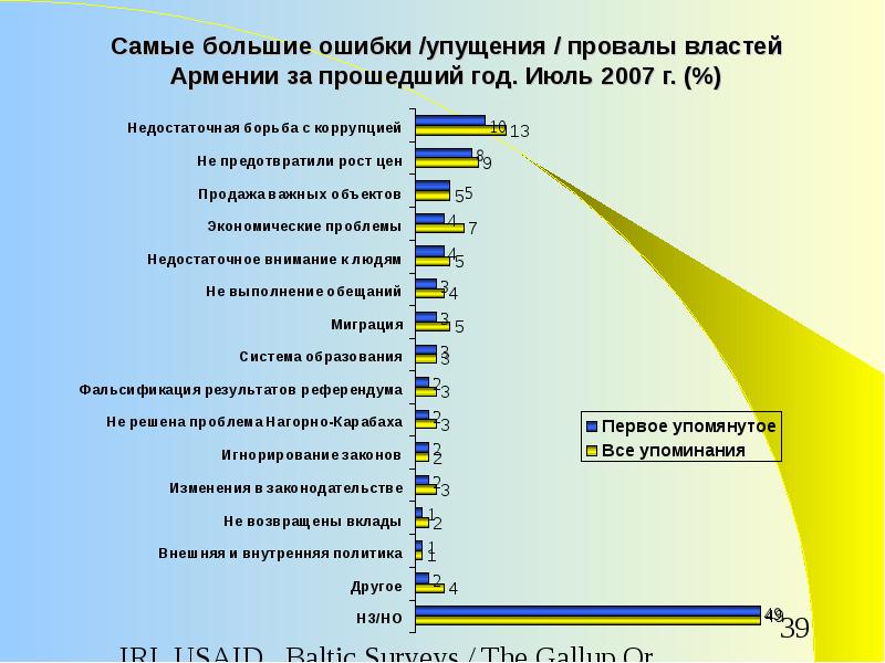 Опрос национальных проектов