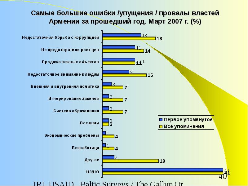 Ошибка упущение 6