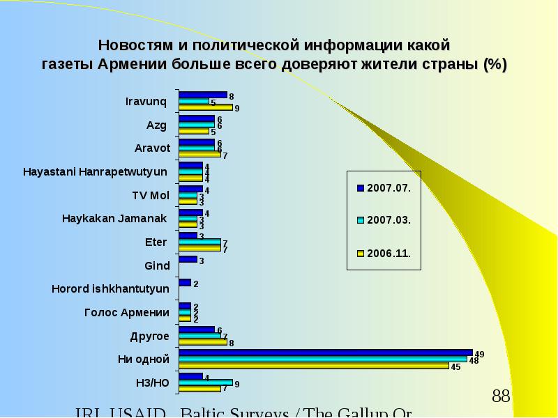 Информация в политологии