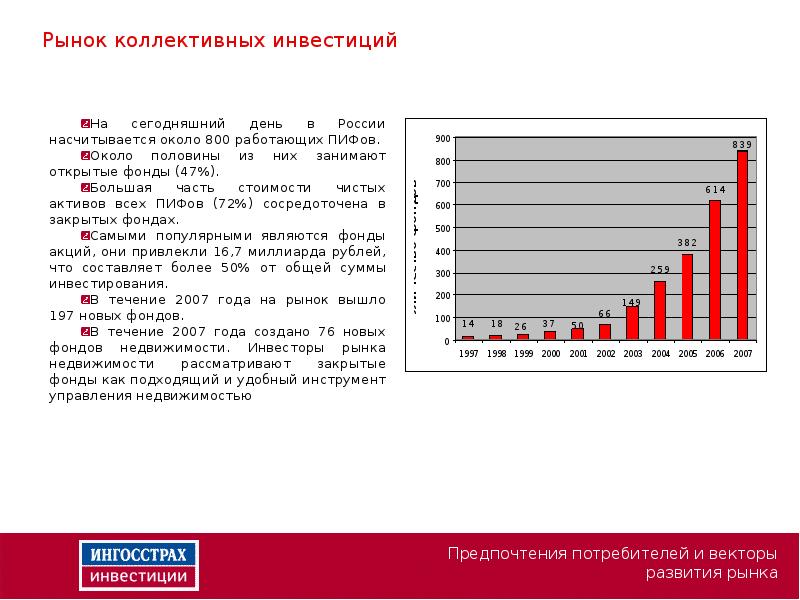 Рынок коллективных инвестиций