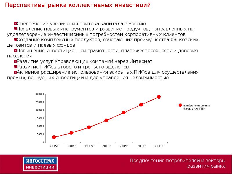 Приобретение инвестиций