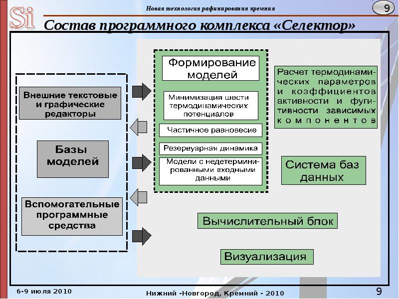 Презентация программного комплекса