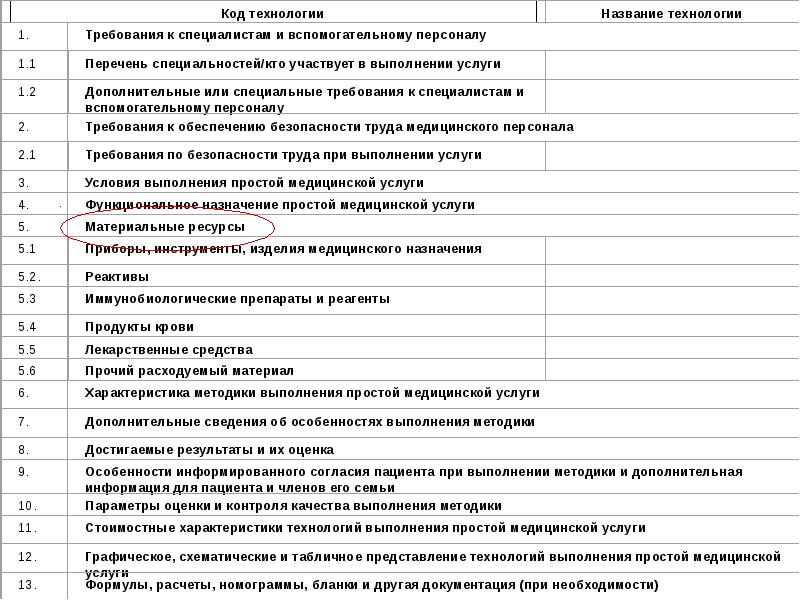 Перечень обслуживания. Перечень простых медицинских услуг. Перечень услуги медицинских услуг. Технология выполнения медицинских услуг. Простые медицинские услуги список.