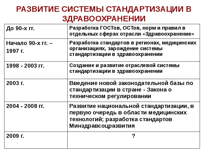 Стандартизации в здравоохранении презентация