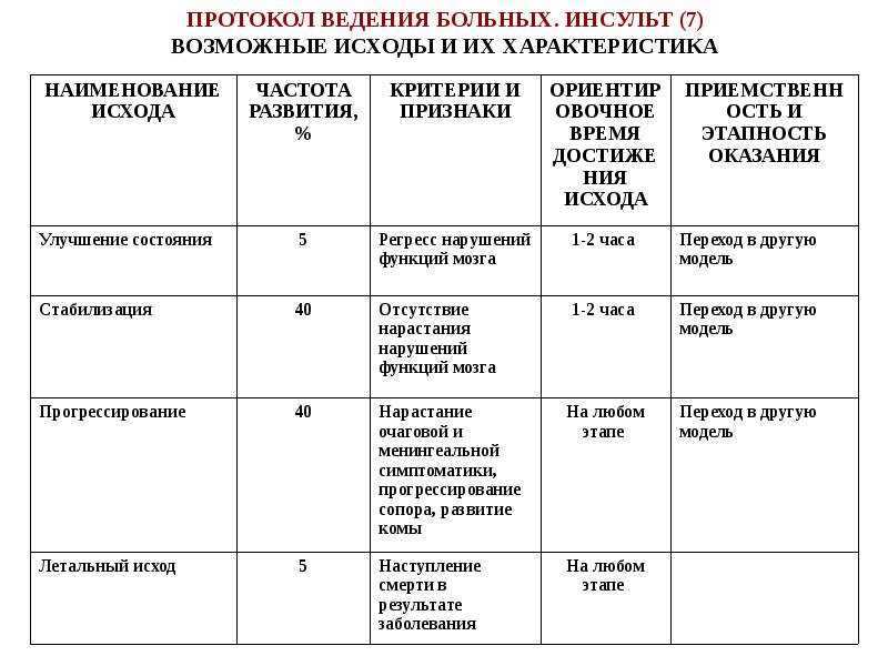 Стандарт протокол