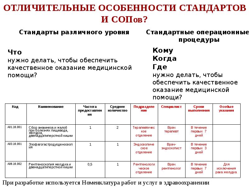 Образцы сопов для лаборатории