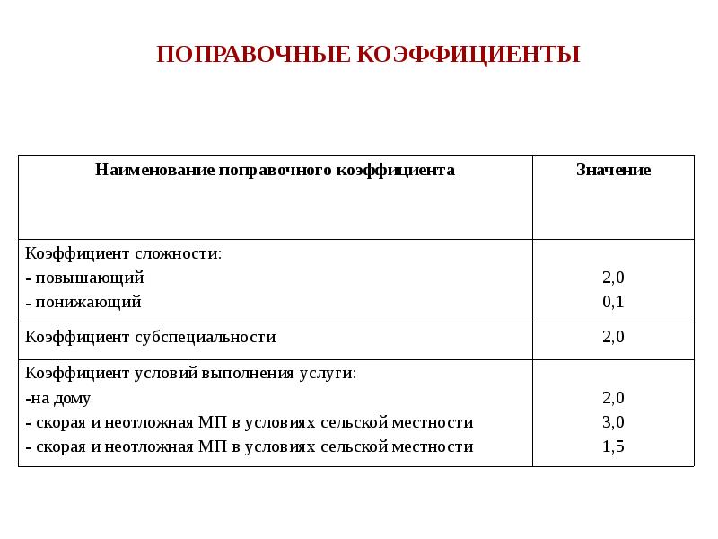Коэффициент, учитывающий особенности региона строительства. Поправочный коэффициент приказ минтруда. Поправочный коэффициент приказ минтруда. Распоряжение министерства труда рф. Коэффициент страхования.