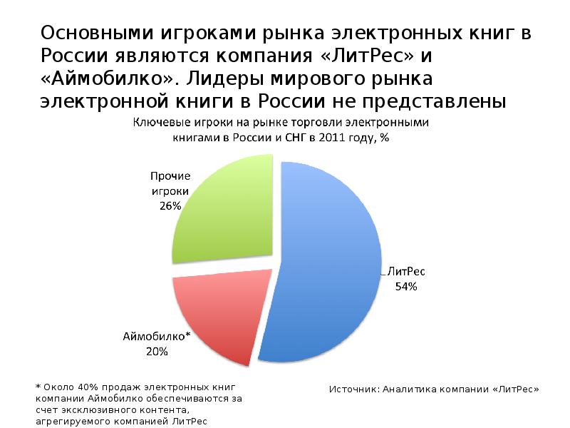 В основном представлены в