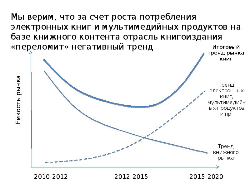 Текущие тенденции рынка