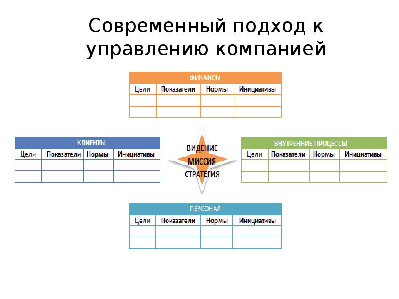 Современный подход