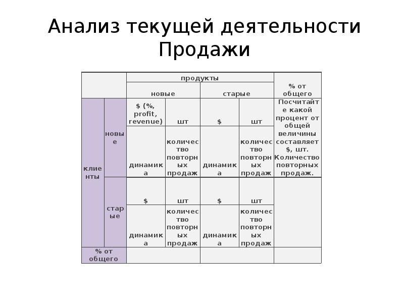 Личчес. Анализ текущей работы. Анализ текущей деятельности. Анализ Текущая деятельность. Анализ текущей ситуации KIDSWAY.