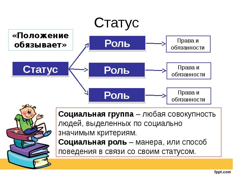 Социальные статусы и роли презентация