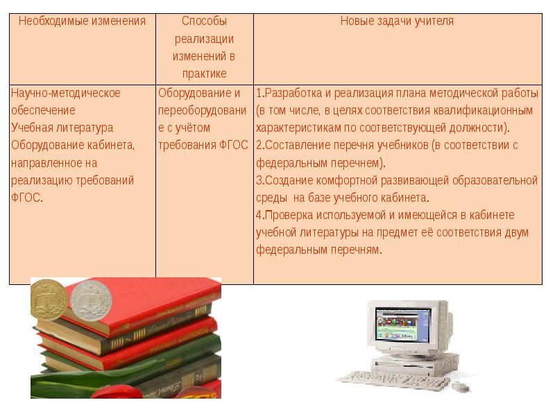 Оборудования фгос. Учебно-методическая и справочная литература. Обеспечение учебной литературой.