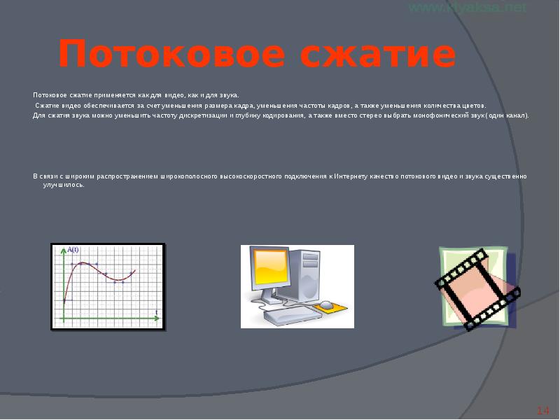 Интернет сжатие