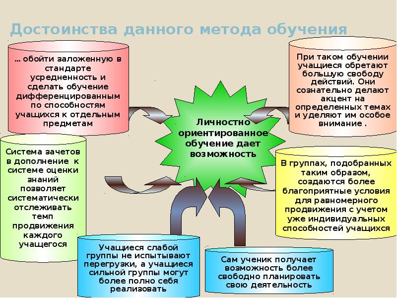 Картинки технологии развивающего обучения