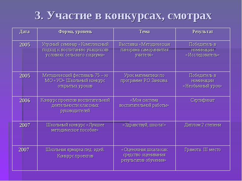 Форма даты. Форма для даты. Уровни и формы конкурса. Магазин пед идей. Памятка ярмарка пед идей.