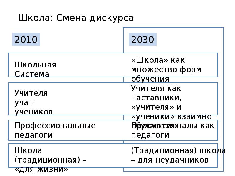 Дорожная карта образование 2030