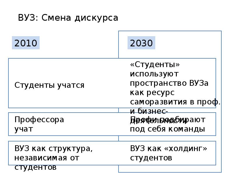 Дорожная карта образование 2030