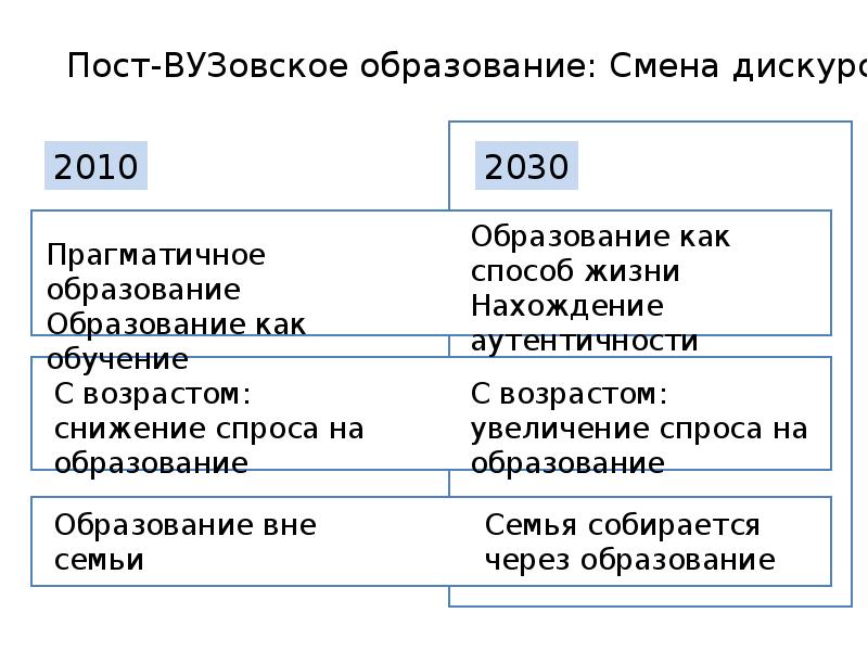 Дорожная карта образование 2030