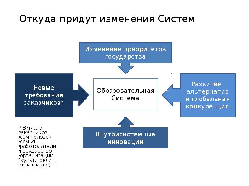 Дорожная карта образование 2030 министерство образования