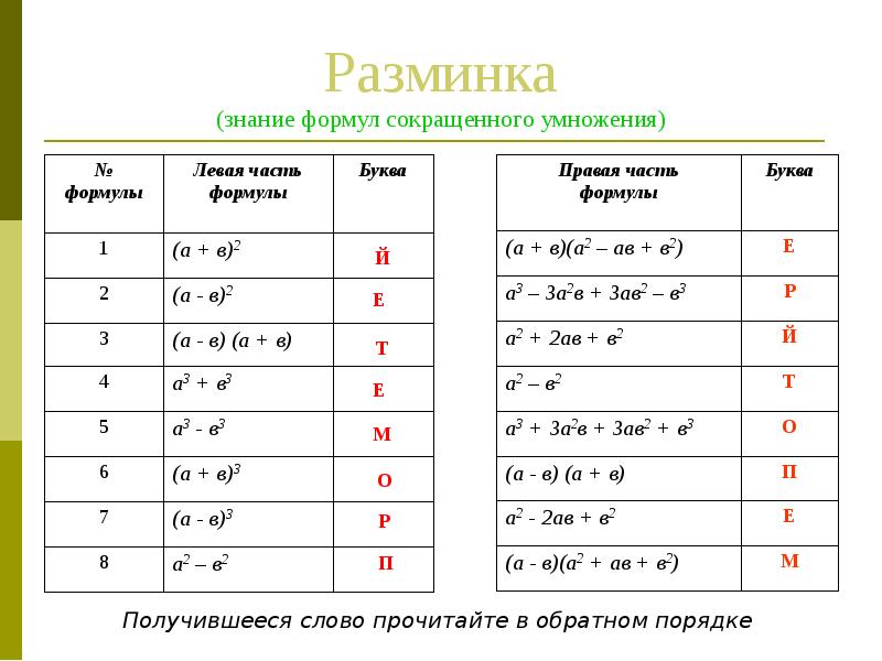 Формулы букв. Формулы сокращенного умножения примеры. Математический тренажер по формулам сокращенного умножения.