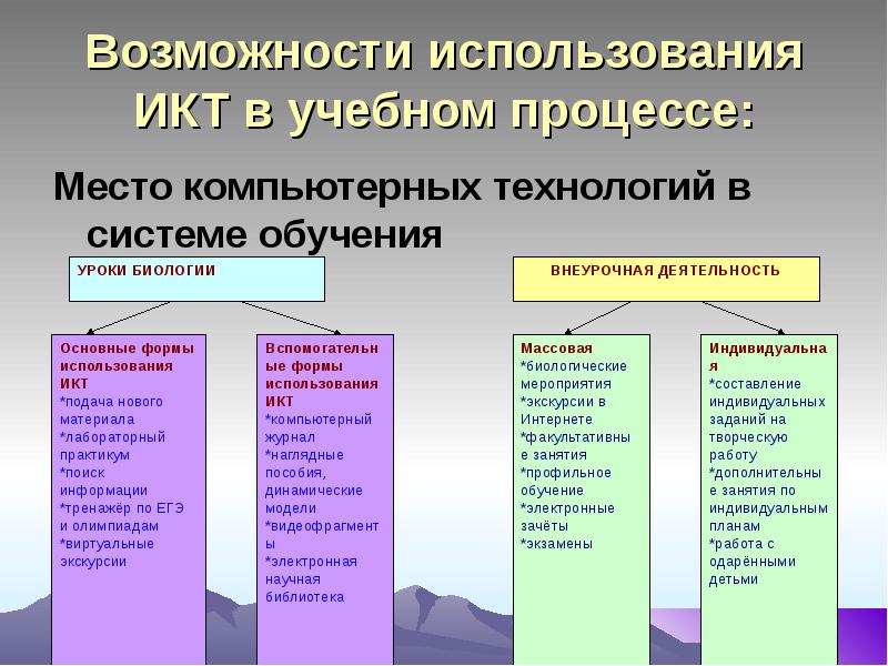 Возможность работы с использованием. Применение ИКТ В учебном процессе. Использования компьютерных технологий в процессе обучения. Обучение ИКТ В учебном процессе. Возможности ИКТ В образовании.