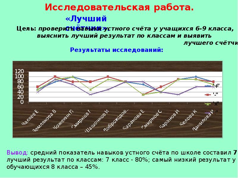 уровни сформированности ууд в начальной школе по фгос. результаты исследования в процентах. диаграммы по мониторингу в детском саду. процентные доли в биологии. диаграмма развития детей в доу.