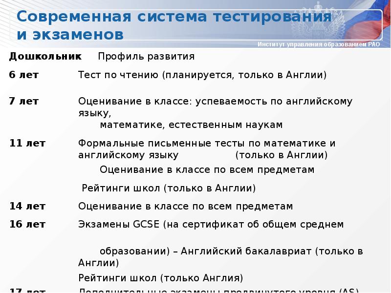 оценочная система в англии в школе. система оценок в школе. шкала оценок в школах сша. оценки в великобритании в школе. система оценок в великобритании в школе.