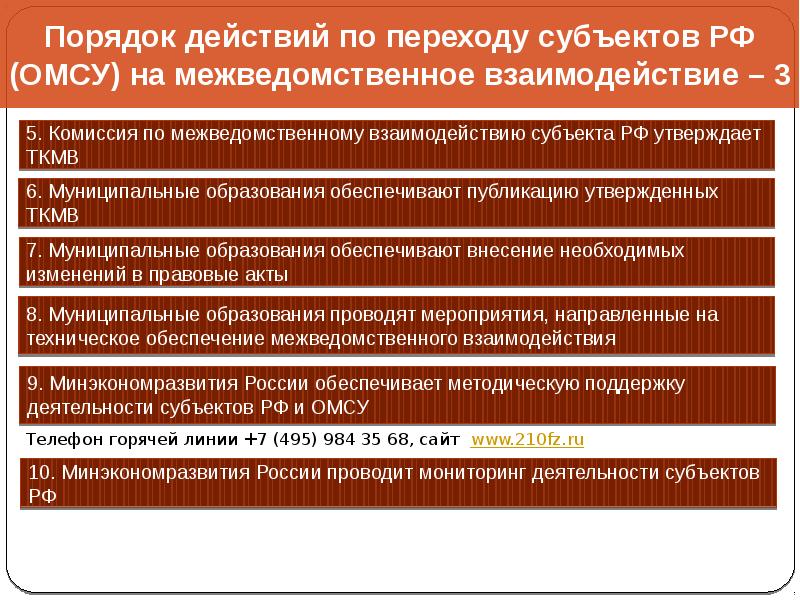 Межведомственная комиссия перечень. Межведомственное взаимодействие. ТКМВ по межведомственному взаимодействию. Межведомственное взаимодействие в образовании. Межведомственные нормативные акты.