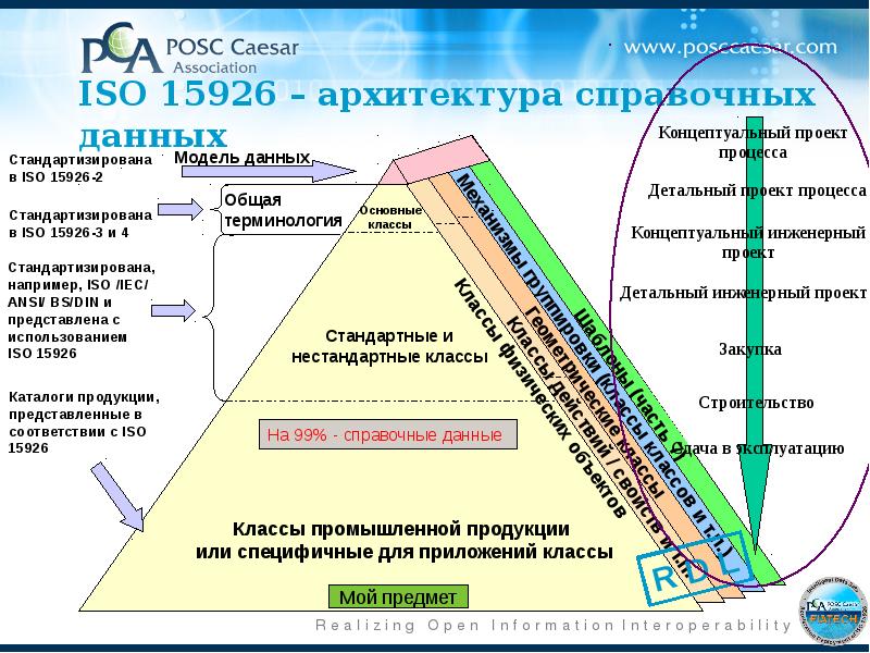 Классы промышленных товаров. Классы промышленной продукции.