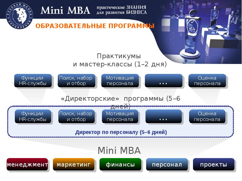 Управление проектами мба