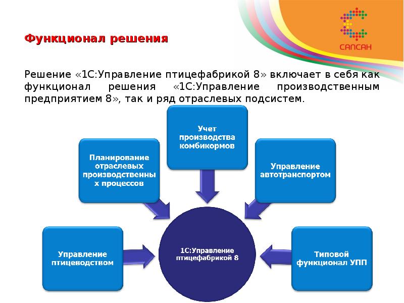 Управляющий 8. Управление птицефабрикой. 1с управление птицефабрикой 1.3.114.2. Планирование производства птицы. Схема 1с управление птицефабрикой.