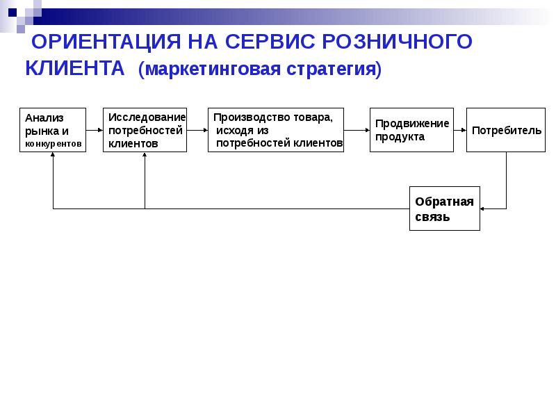 Компания ориентируется на