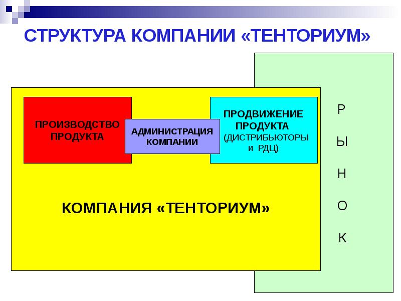 Бизнес план тенториум