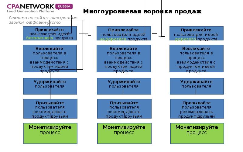 План коммуникационной стратегии