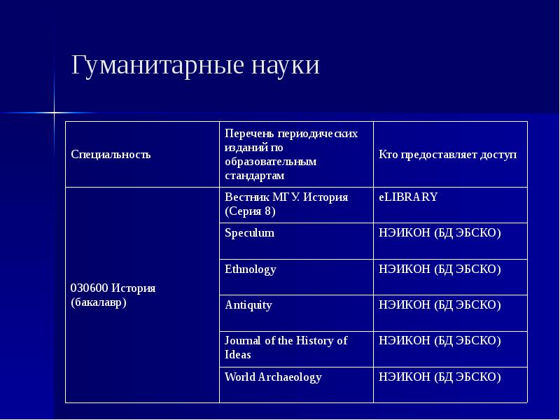 Будучи гуманитарной наукой. Гуманитарные науки. Гуманитарные науки науки. Гуманитарные дисциплины. Гуманитарные науки список.