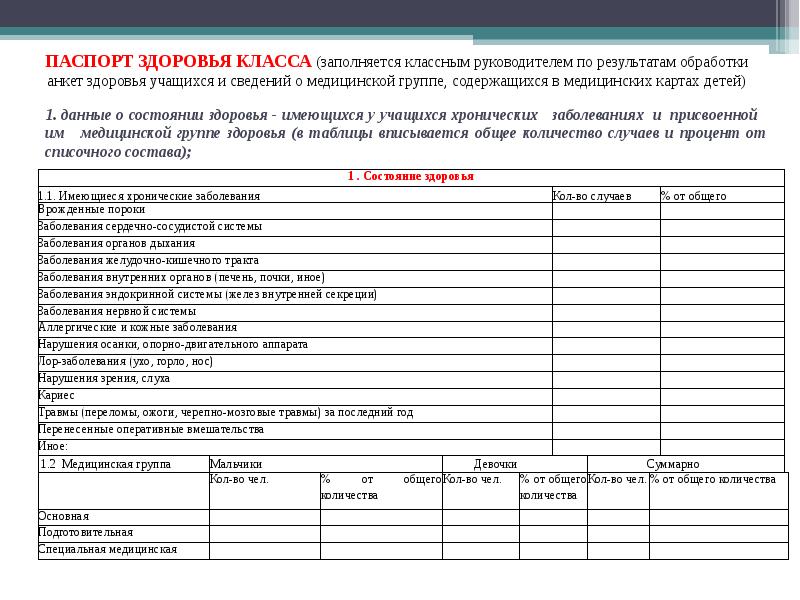 Информация о состоянии здоровья