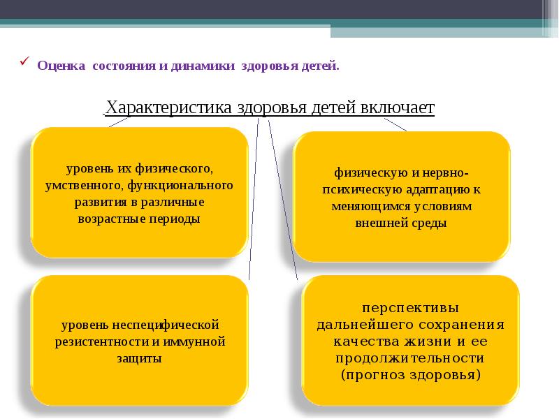 Оценка состояния здоровья подростков проект