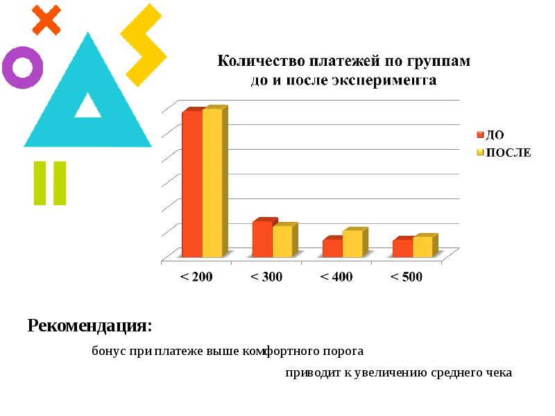 Увеличение численности. Конверсия платежей. Увеличение количества повторных консультаций. Рекомендательный бонус парикмахера.