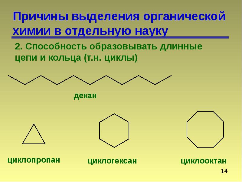 Органическая химия темы проектов