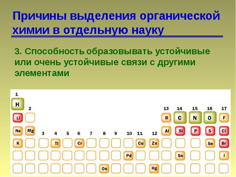 Выдели причины. Причины выделения органической химии в отдельную науку.