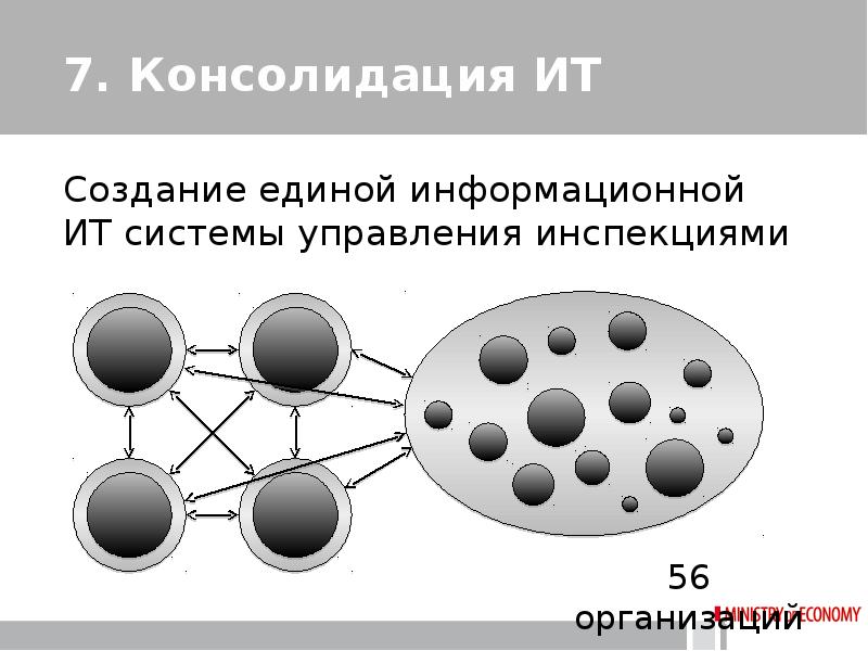 Создание единой системы